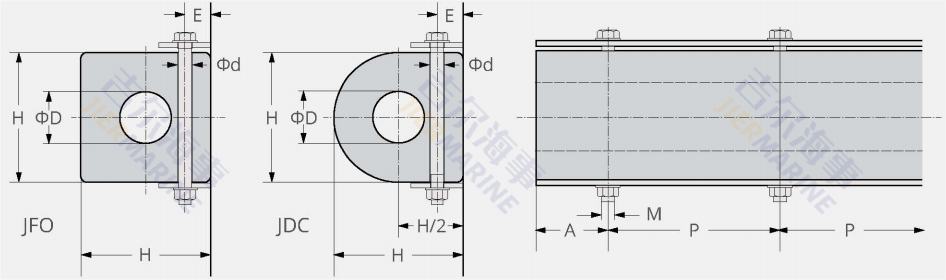D design del modello Fender