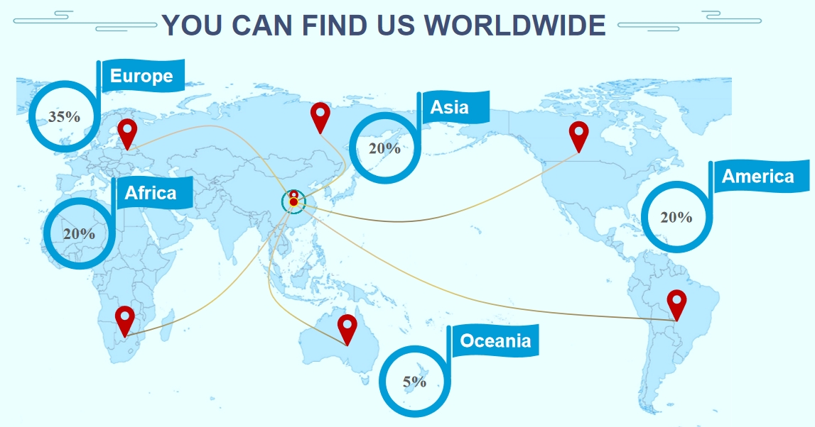 a livello globale 