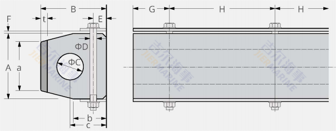 Design del modello Fender JCF-C