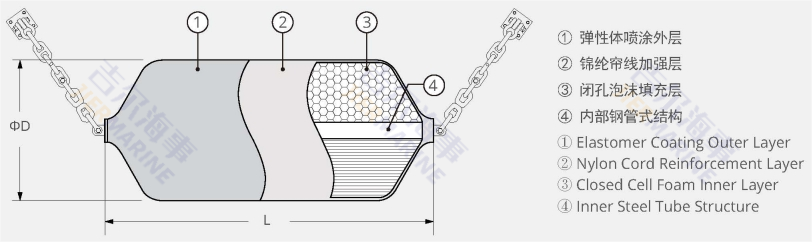 Design del modello parafango pieno di schiuma