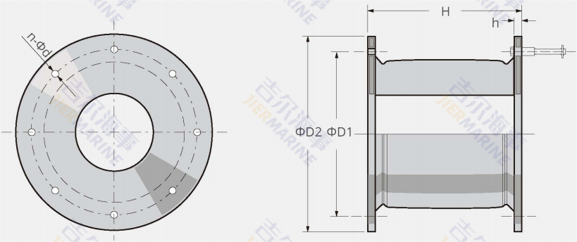 Diagramma del modello di design del parafango cellulare